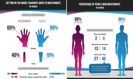 Masturbation Survey Looks At Solo Sex Habits Mail